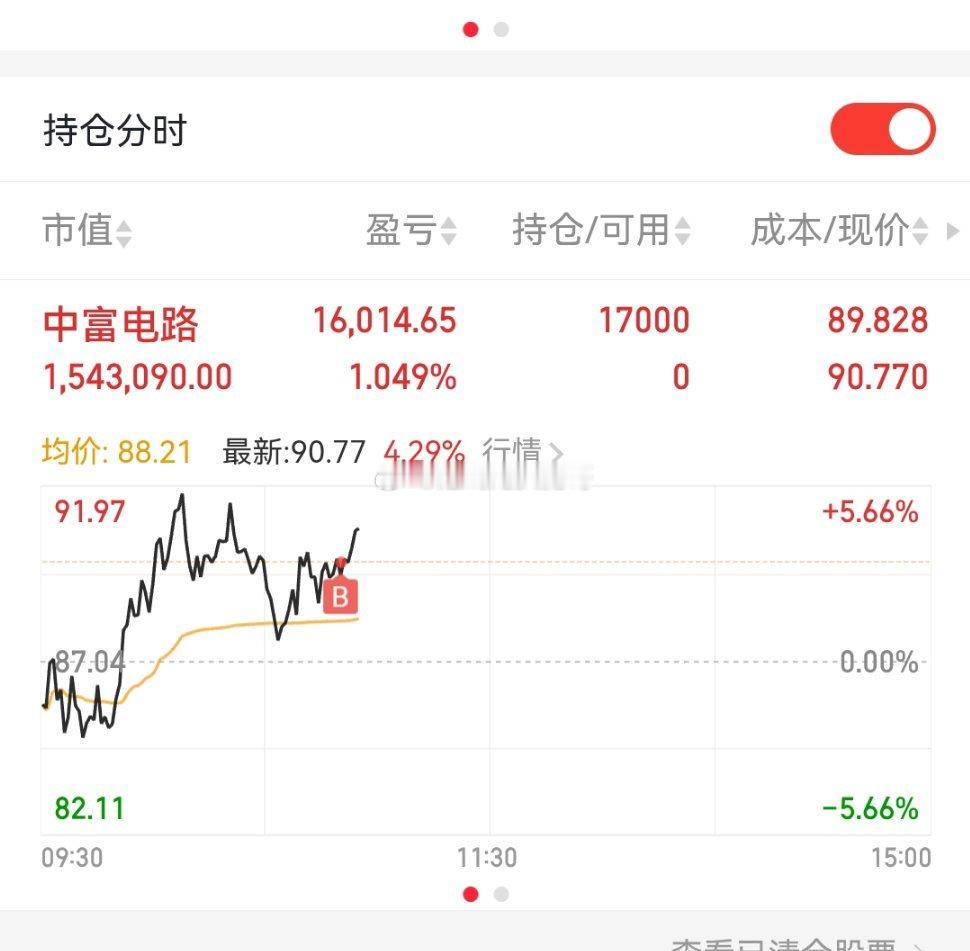 我上车了中富电路，支持我的朋友点赞👍打888！个人记录，请勿盲目跟风，盈亏自负