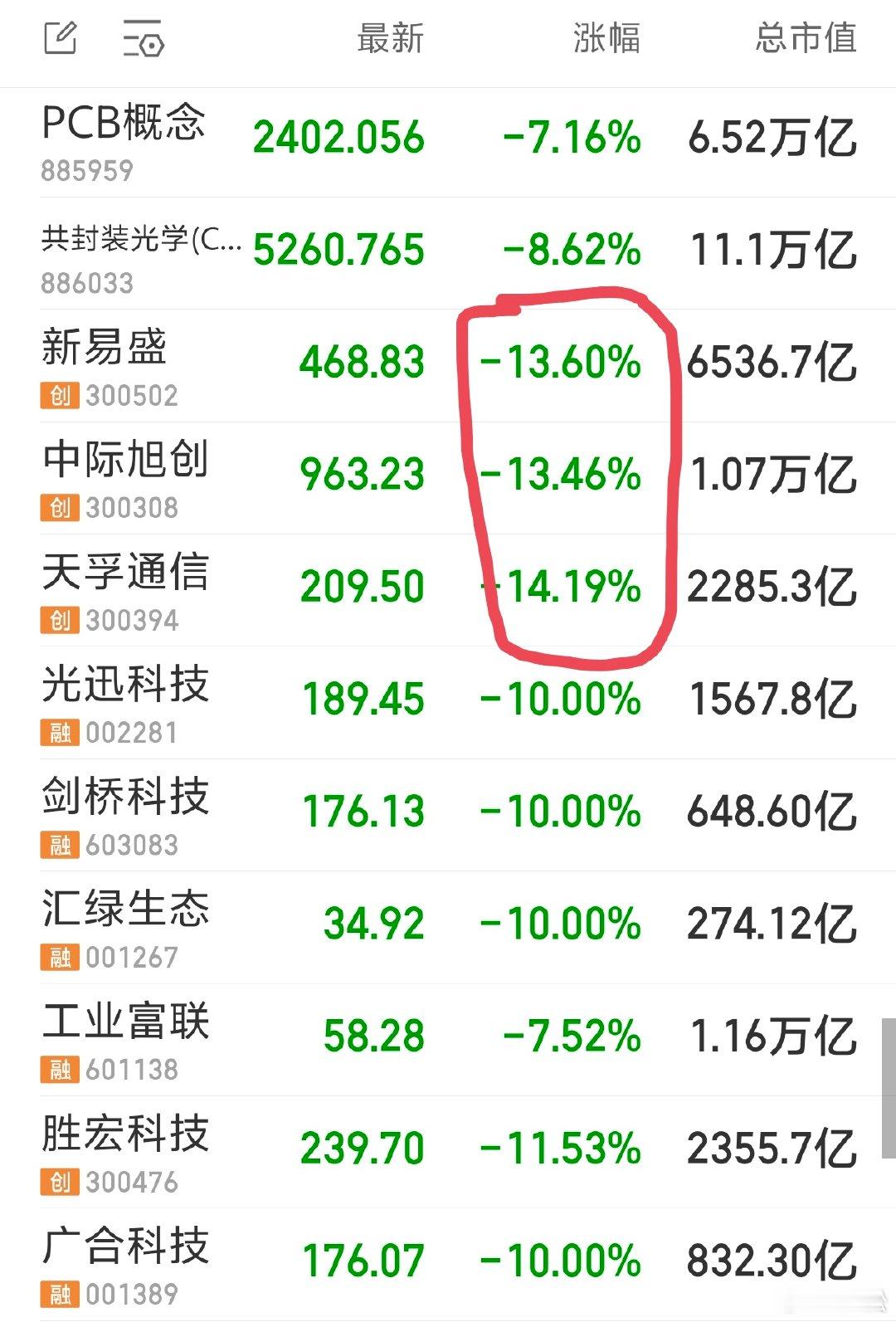 2026 年 7 月 17 日周五 13:40日本股市大幅下跌，中国台湾股市也大