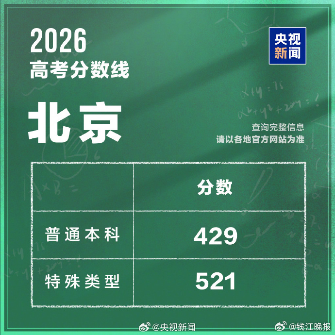 #北京高考分数线#】#高考分数线# 2026年北京高考分数线发布。普通本科录取控