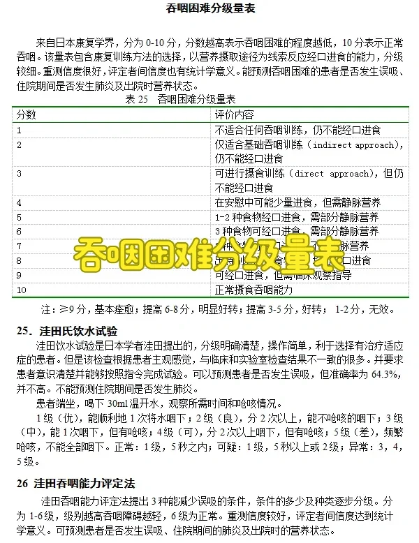 吞咽困难分级量表