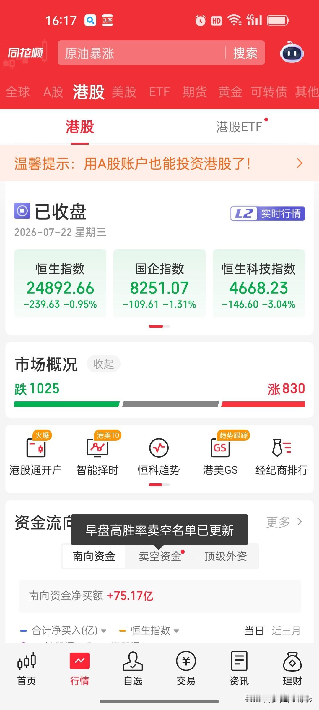 7月22日港股复盘：恒生科技重挫3%，黄金板块独自狂欢

今天港股走得比A股更惨