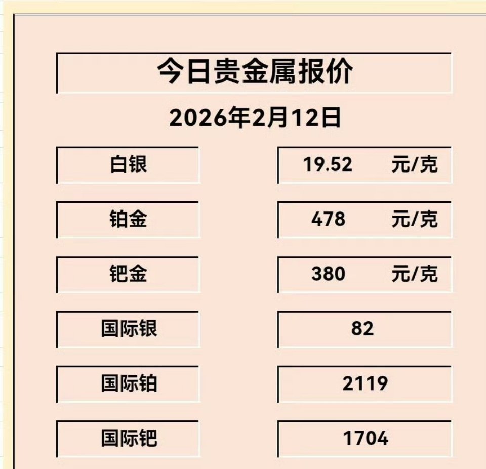 黄金白银直线下跌我认为黄金还是比较坚挺的。所以为何说黄金稳于银子目前黄金横盘开始