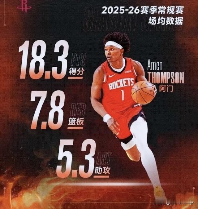 讲句心里话，很多人盯着阿门这份续约，只盯着他的投篮行不行。
作为火箭老球迷，我反