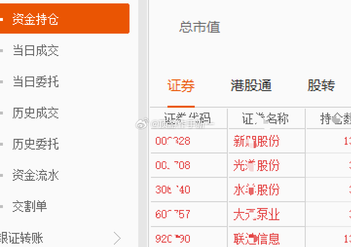 心定仓安，自有盈余[作揖] ​​​