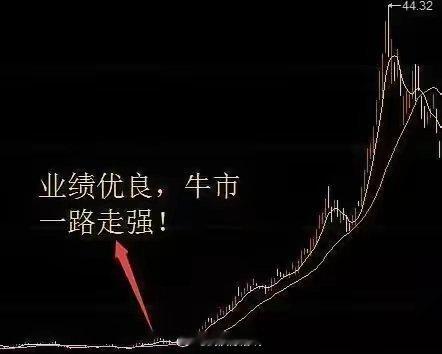 股票启动三步曲       股票启动形态大有门道。牛股启动通常分三阶段。    