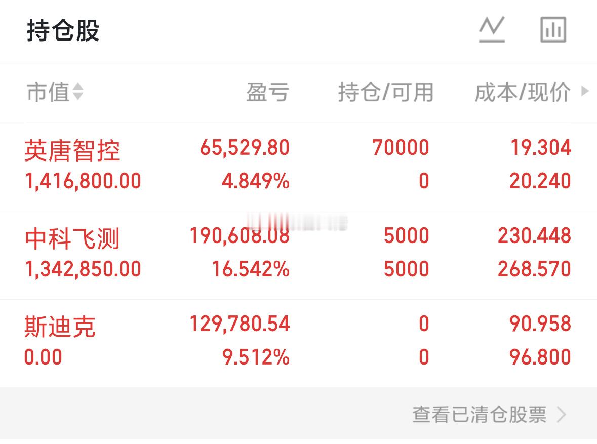 今日还是不错的，明日继续吃肉？ 