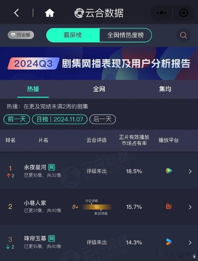 #虞书欣丁禹兮永夜星河云合登顶# ​#永夜星河云合再登顶# 虞书欣《永夜星河》云
