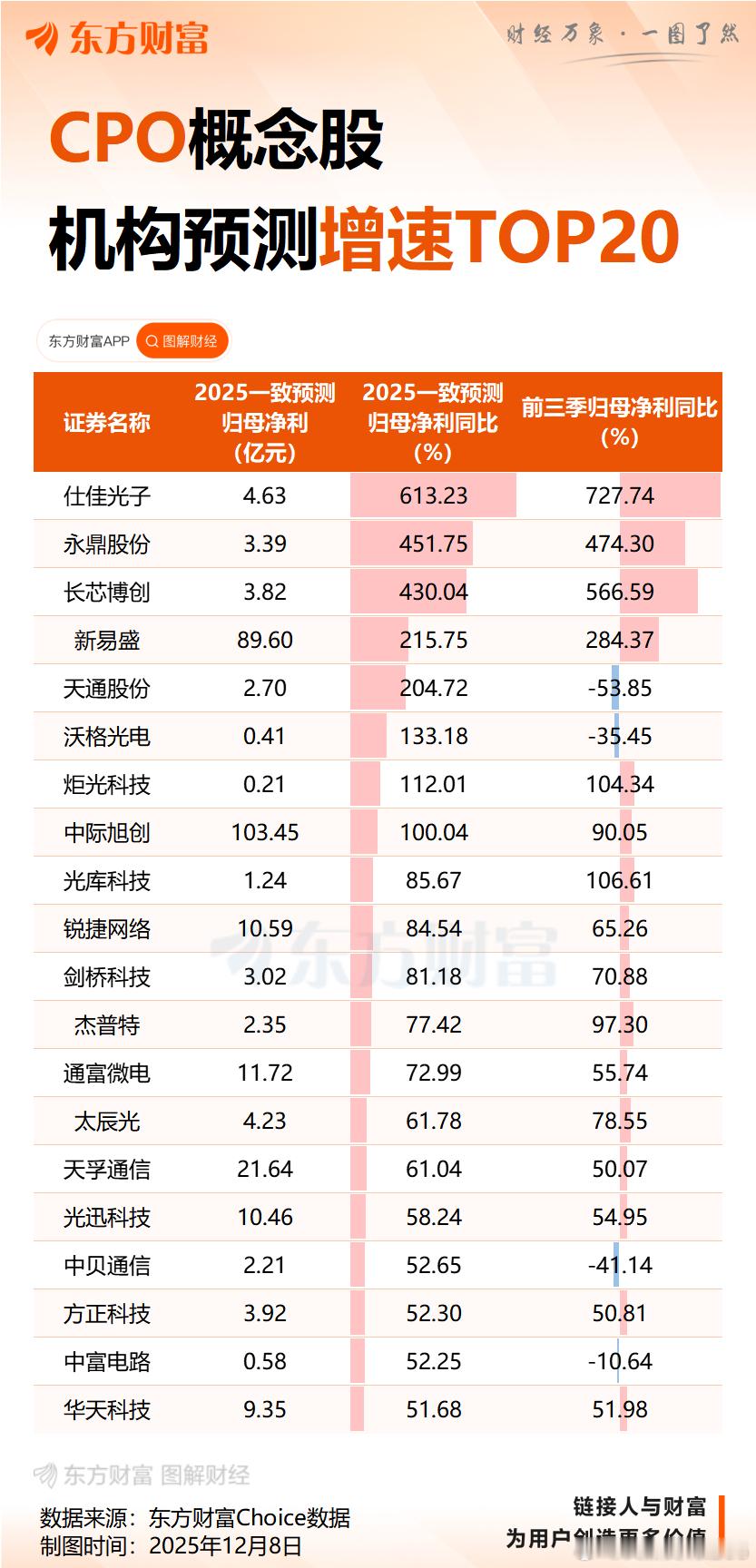 最近创业板算是风采异样，不玩就集体抱团次新股，家人们一玩就挂山顶，市场当前风格就