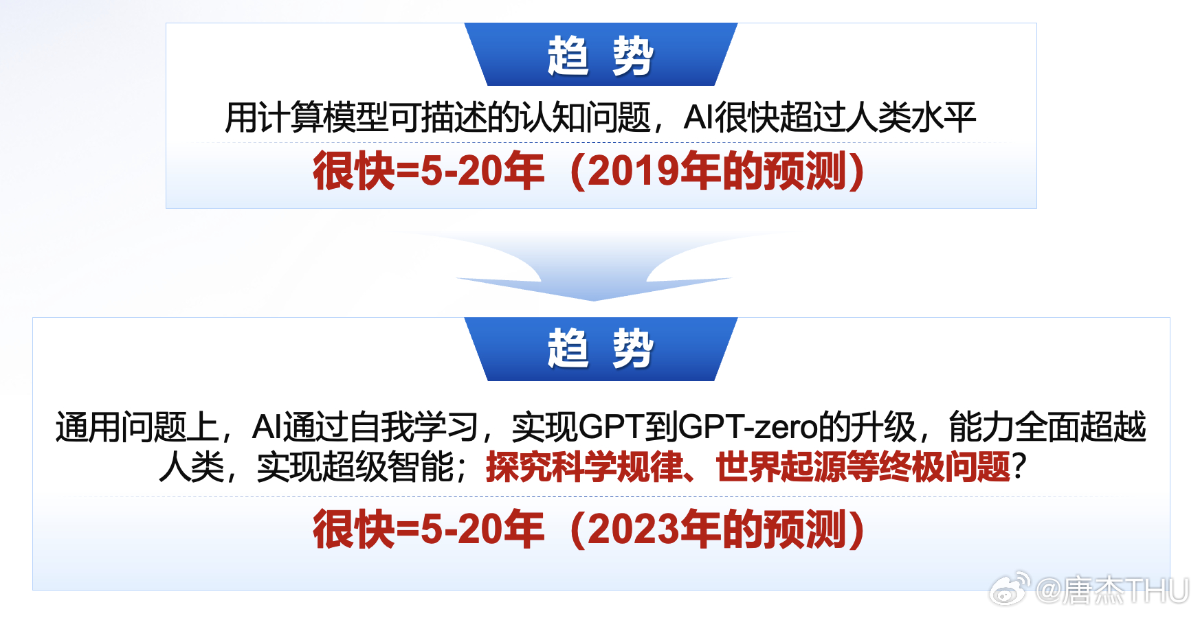 翻出之前2019和2023的两个预测。。。 