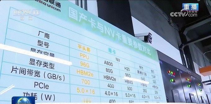 平头哥平时一声不吭的，没想到今天给大家一个大大的惊喜。平头哥的PPU技术参数在央