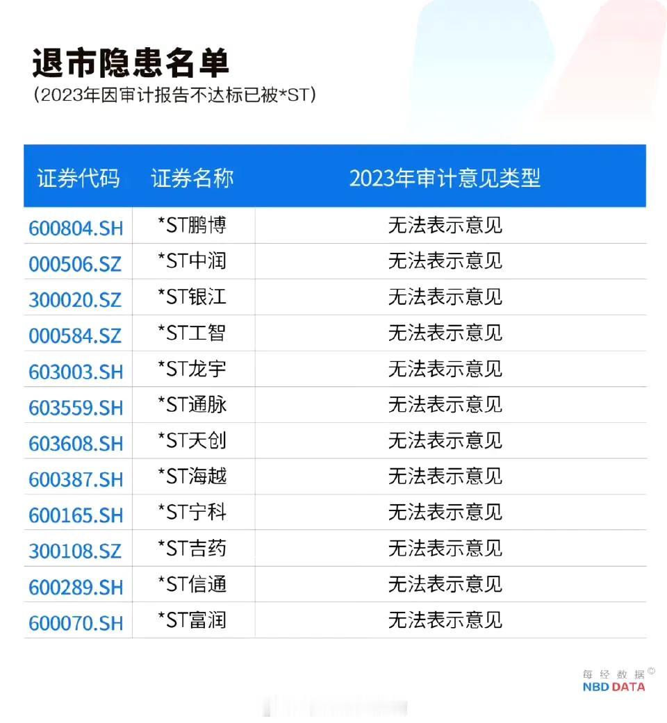 因为审计报告不达标与净资产不达标的能不碰就不碰，赚也就小赚但万一要退市可基本上就