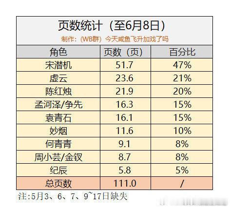 咸鱼飞升剧组别做傻事啊，这完全超出合理丰富剧情的范围了吧 ​​​