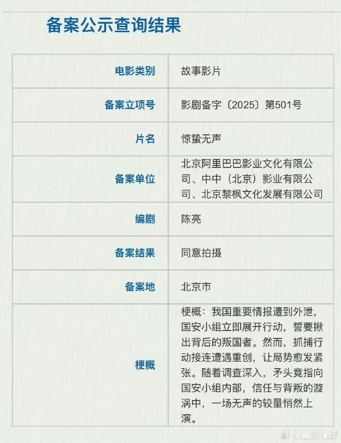 张艺谋新片《惊蛰无声》备案公示，国安小组揪叛国者[doge] ​​​