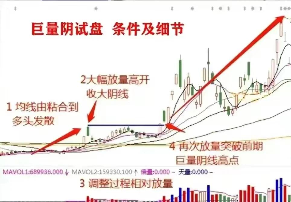 炒股每个人都有自己的操作习惯和模式，有的人喜欢低吸，有的认喜欢突破，还有的人喜欢