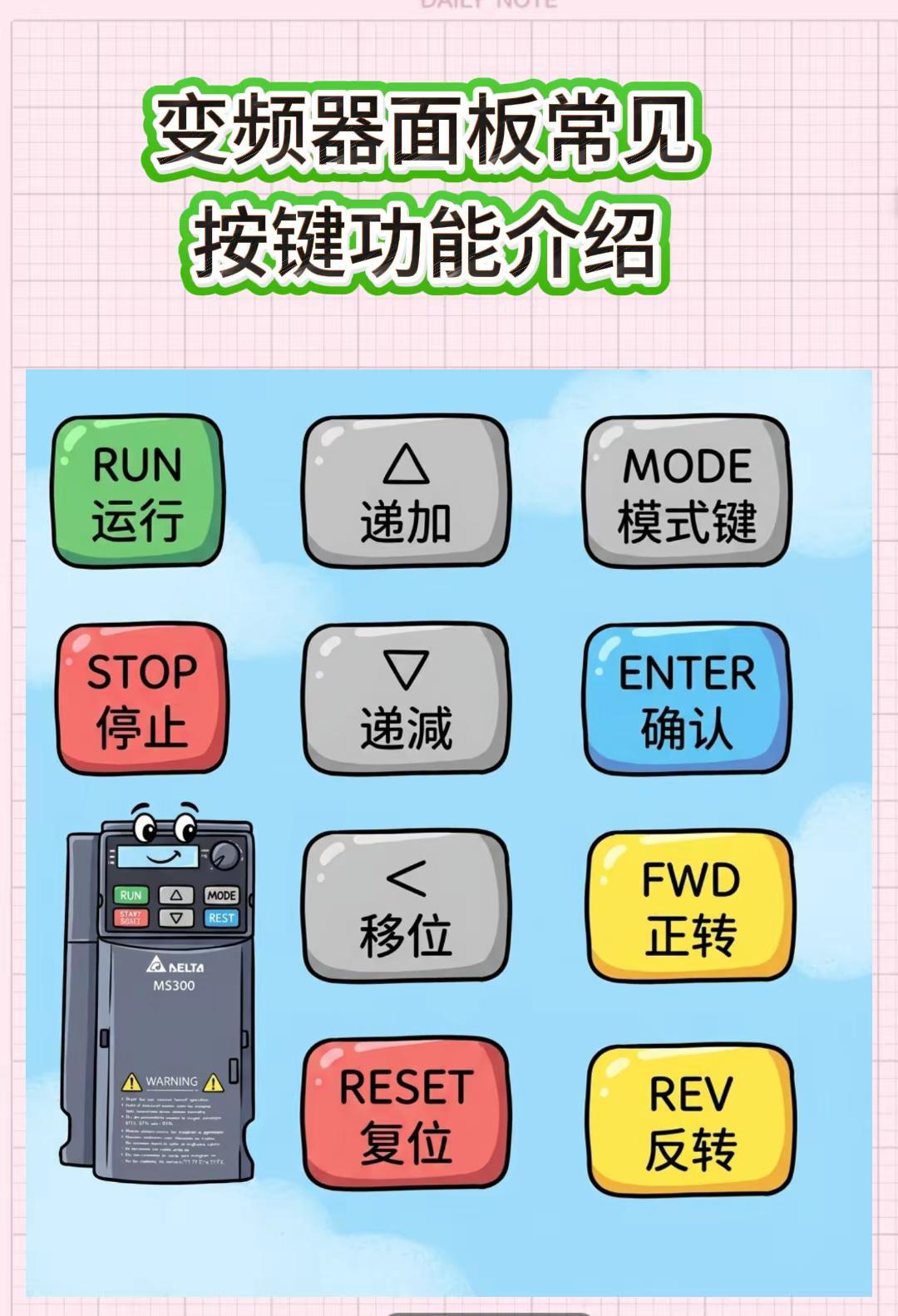 变频器面板常见的按键功能与介绍。