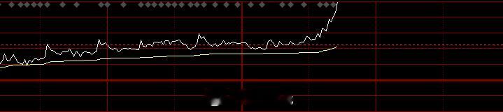 拉升了，还可以，今天有肉就还好#A股[超话]# ​​​