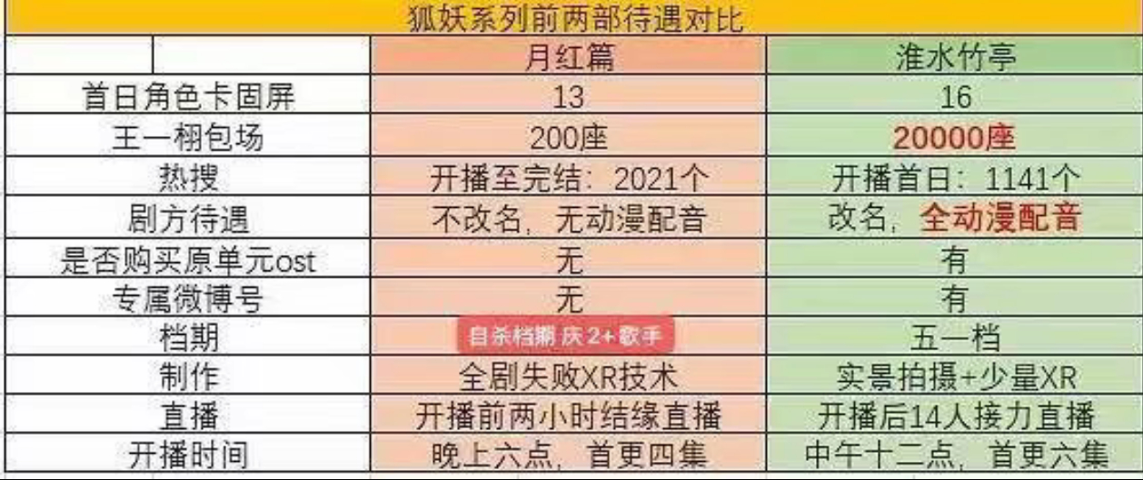 还有这张图很久之前我就刷到了，先说好你们不要在我这里吵架，外面有很多战场，但是幂