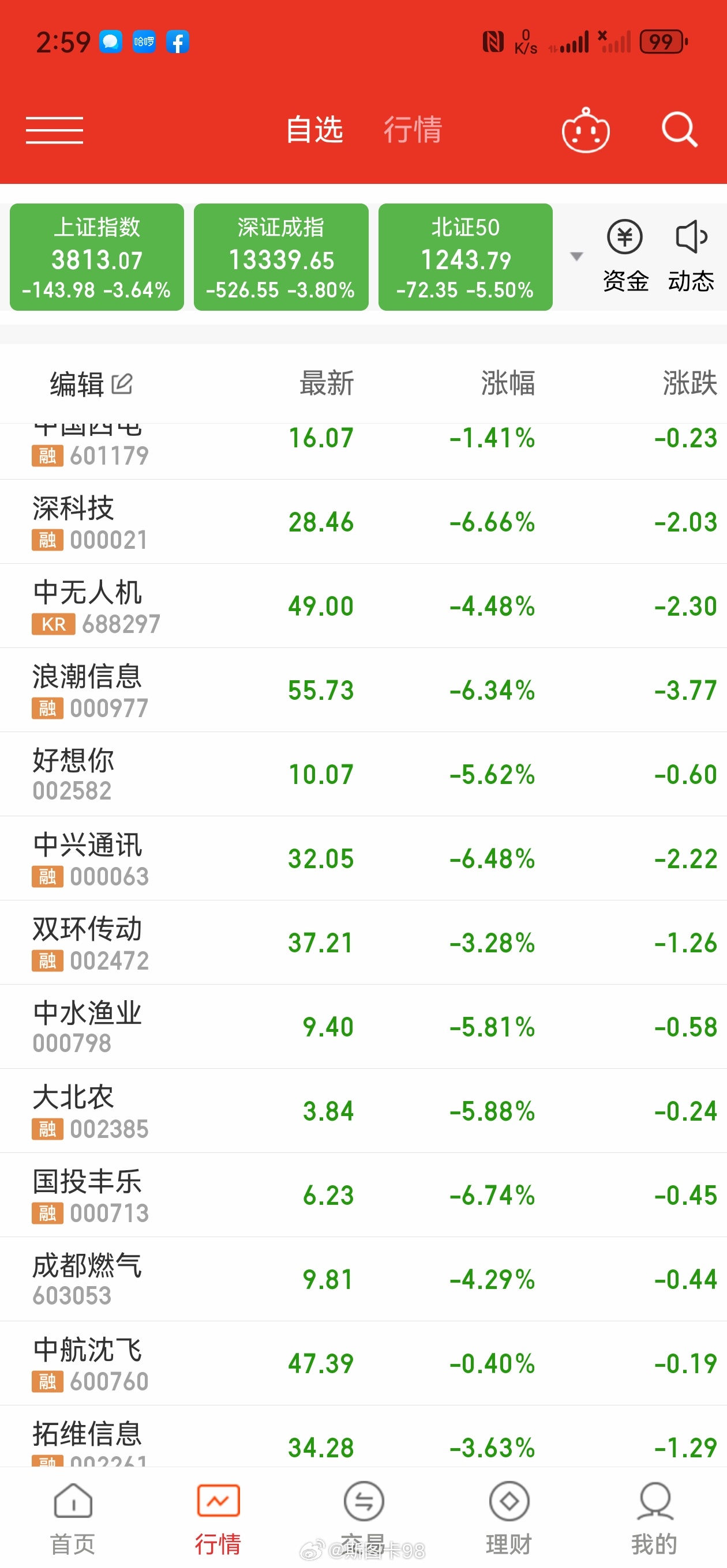 股市A股行情还说抄个底，又拉回来了 