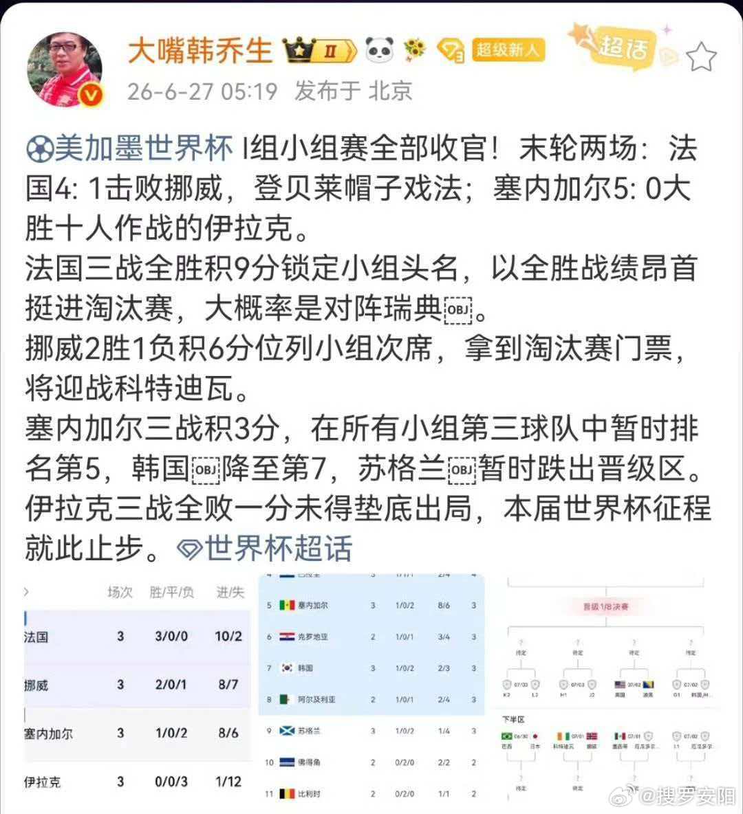 韩乔生复盘世界杯I组战况美加墨世界杯I组小组赛全部收官！末轮两场：法国4: 1击