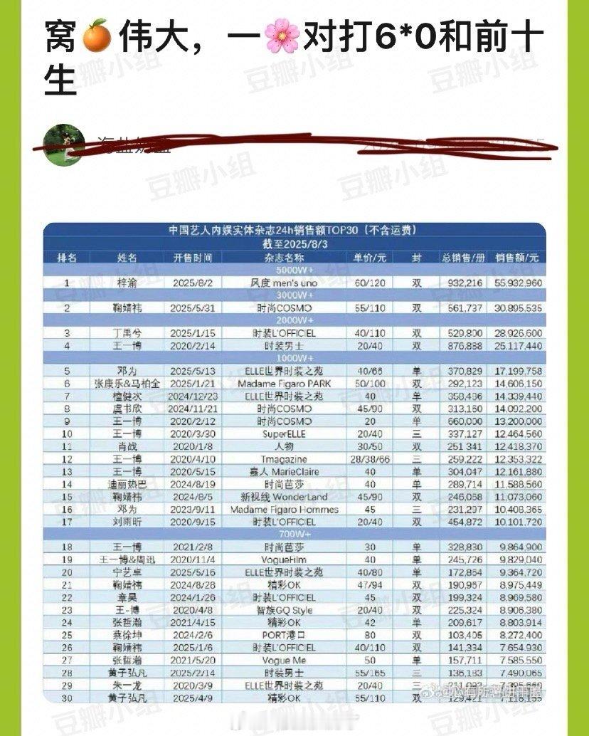 鞠婧祎一🌹对打6.0和内娱top10🥜，鞠姐的伟大后知后觉 ​​​