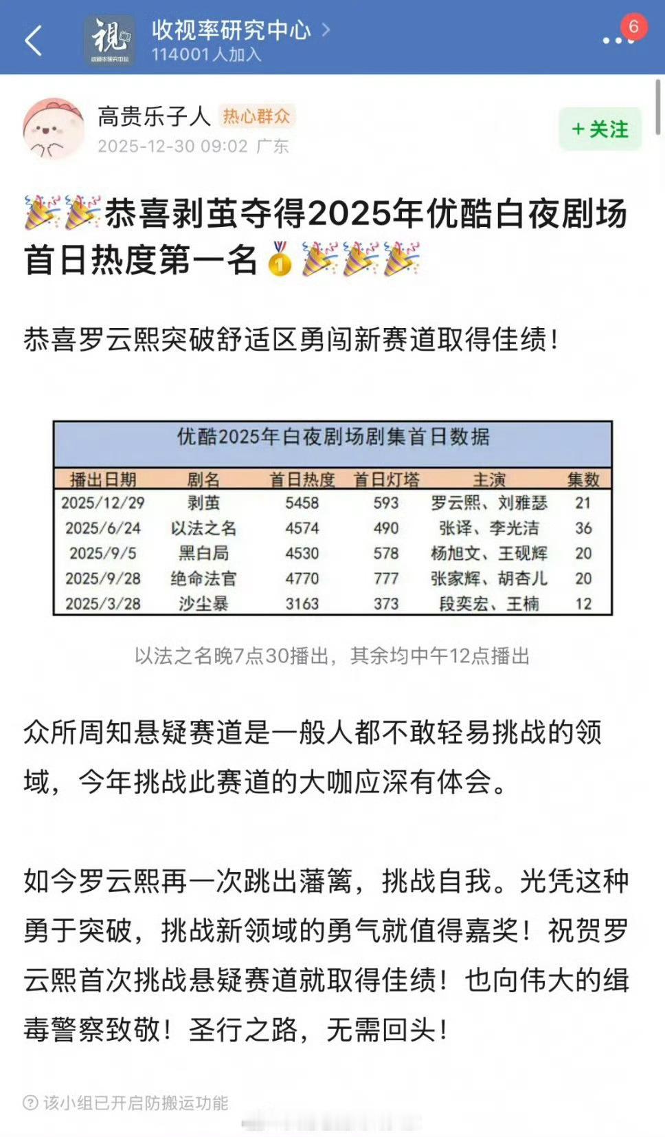 罗云熙《剥茧》首日热度5458，云合436w，算什么水平？ 