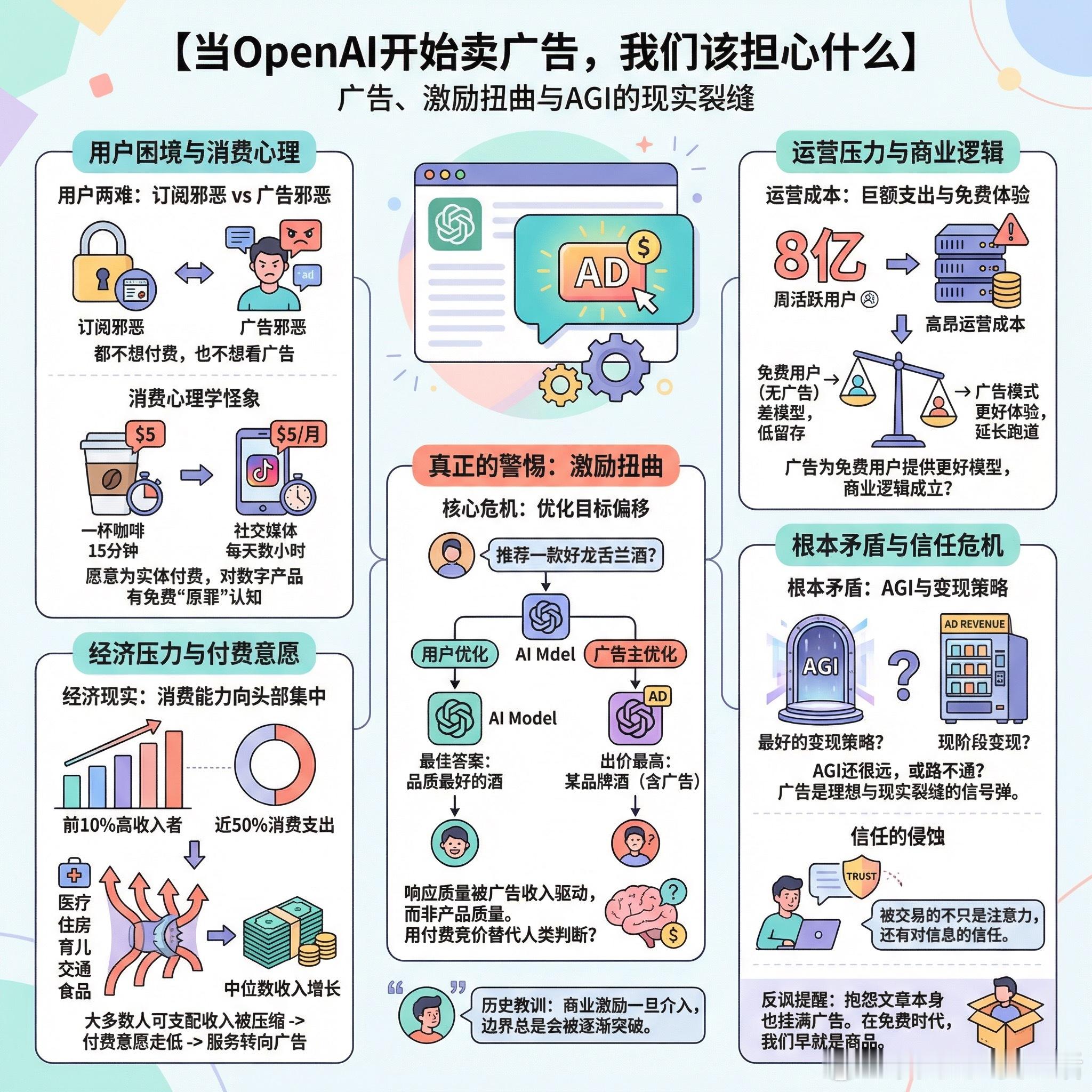 【当OpenAI开始卖广告，我们该担心什么】OpenAI要在ChatGPT里加广
