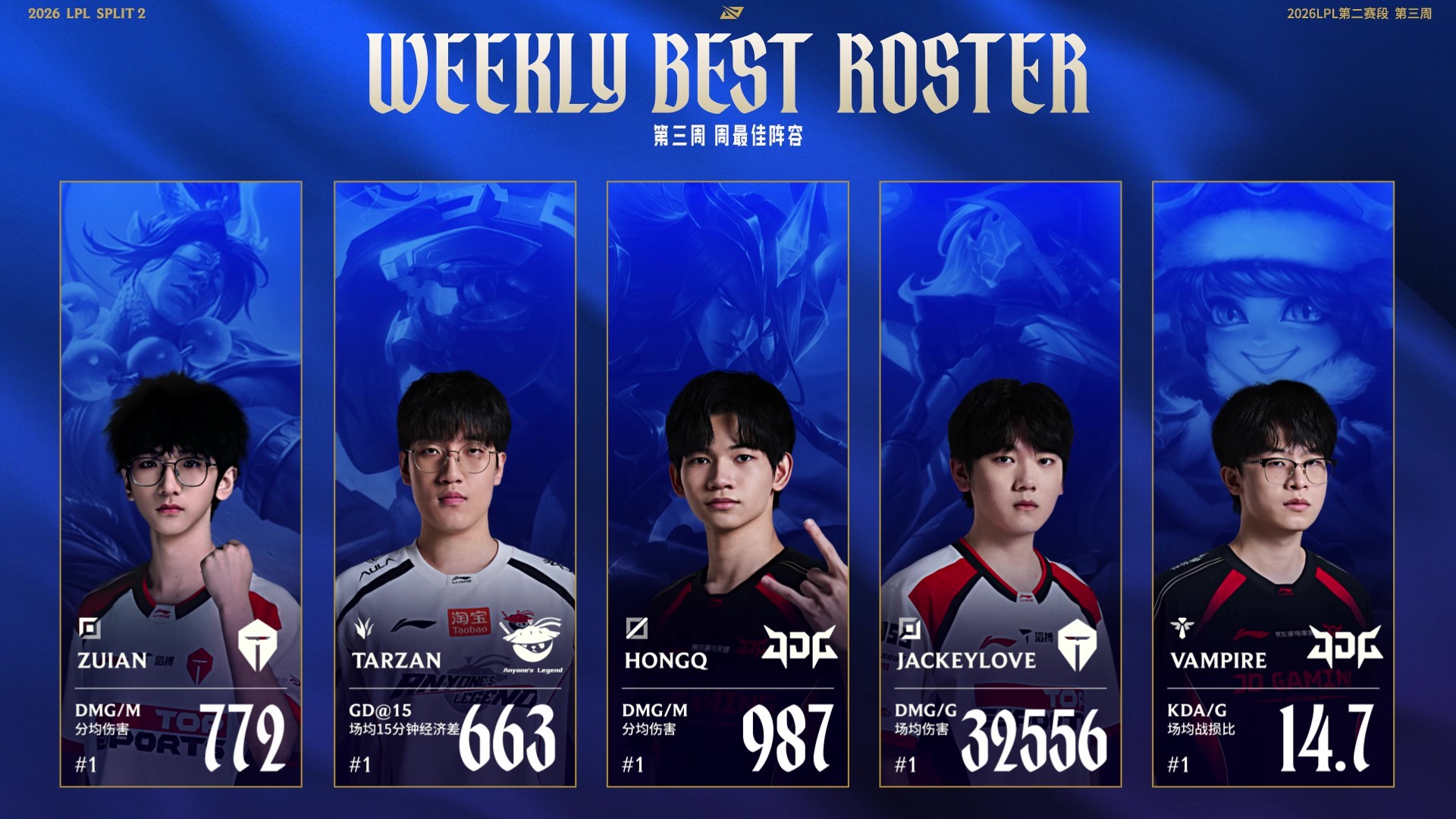 第二赛段第三周最佳阵容：ZUIAN/Tarzan/HongQ/JKL/Vampire