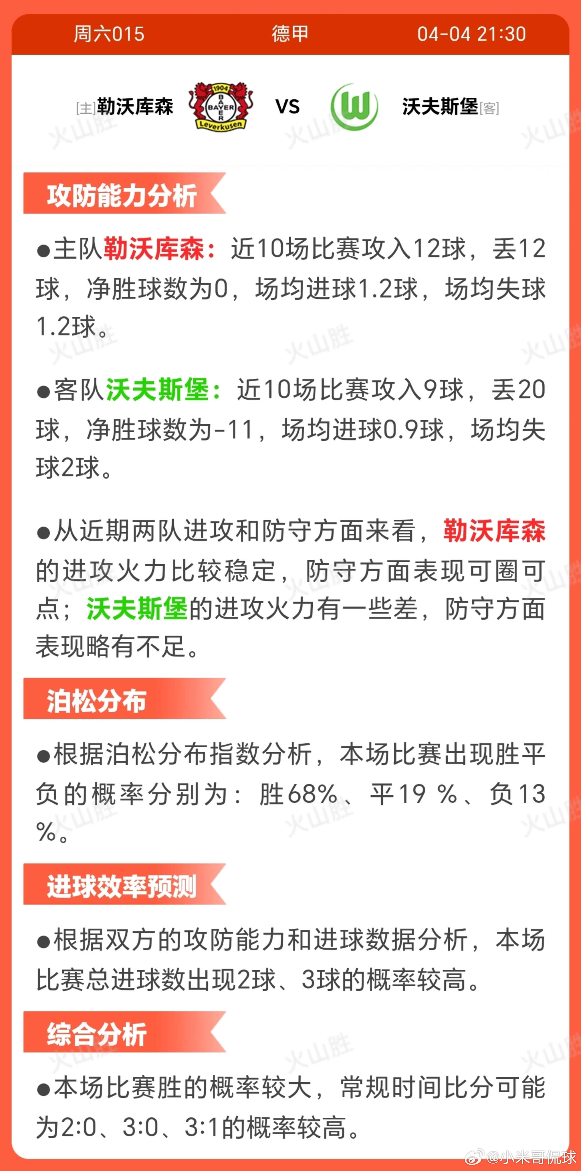 6015-勒沃库森VS沃夫斯堡勒沃库森近期状态起伏明显，近10场仅获少量胜利且平