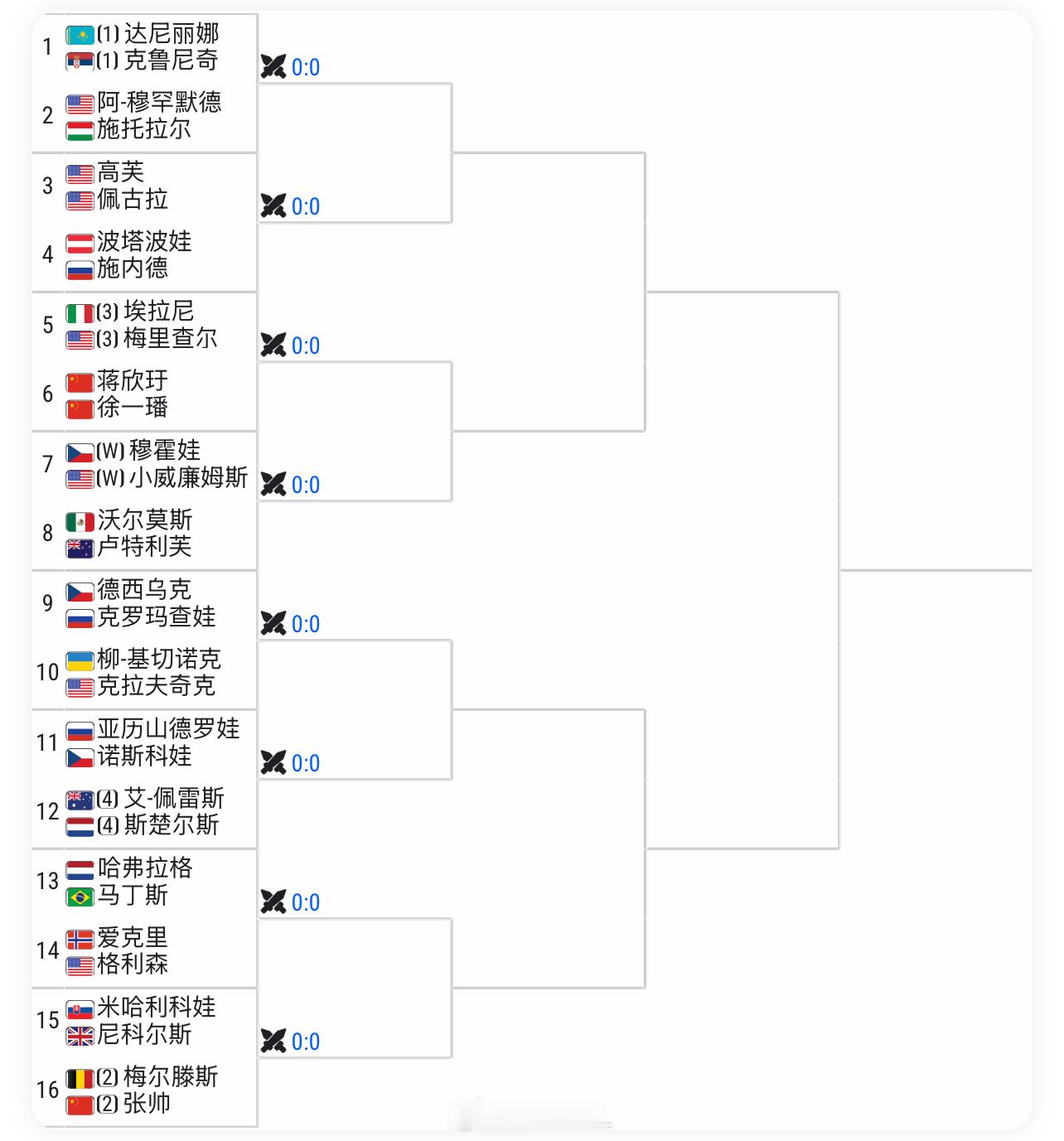 柏林500女双看点十足！🇨🇳张帅/梅尔滕斯vs 米哈利科娃/尼科尔斯🇨🇳