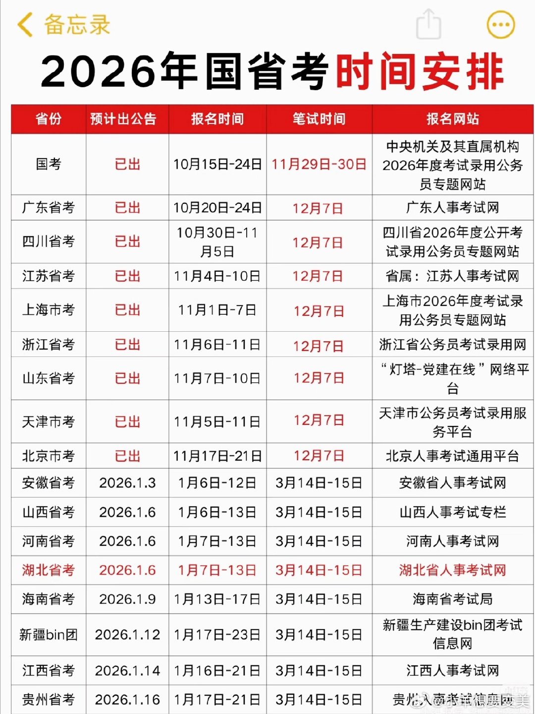 省考今天省考 祝大家都顺顺利利 榜上有名