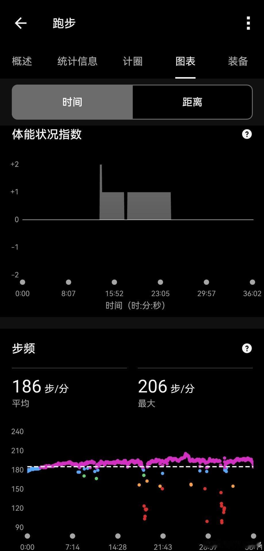 跑步运动打卡Day267  今天体育场因为有浙BA比赛，不开放。只好到海边去跑，