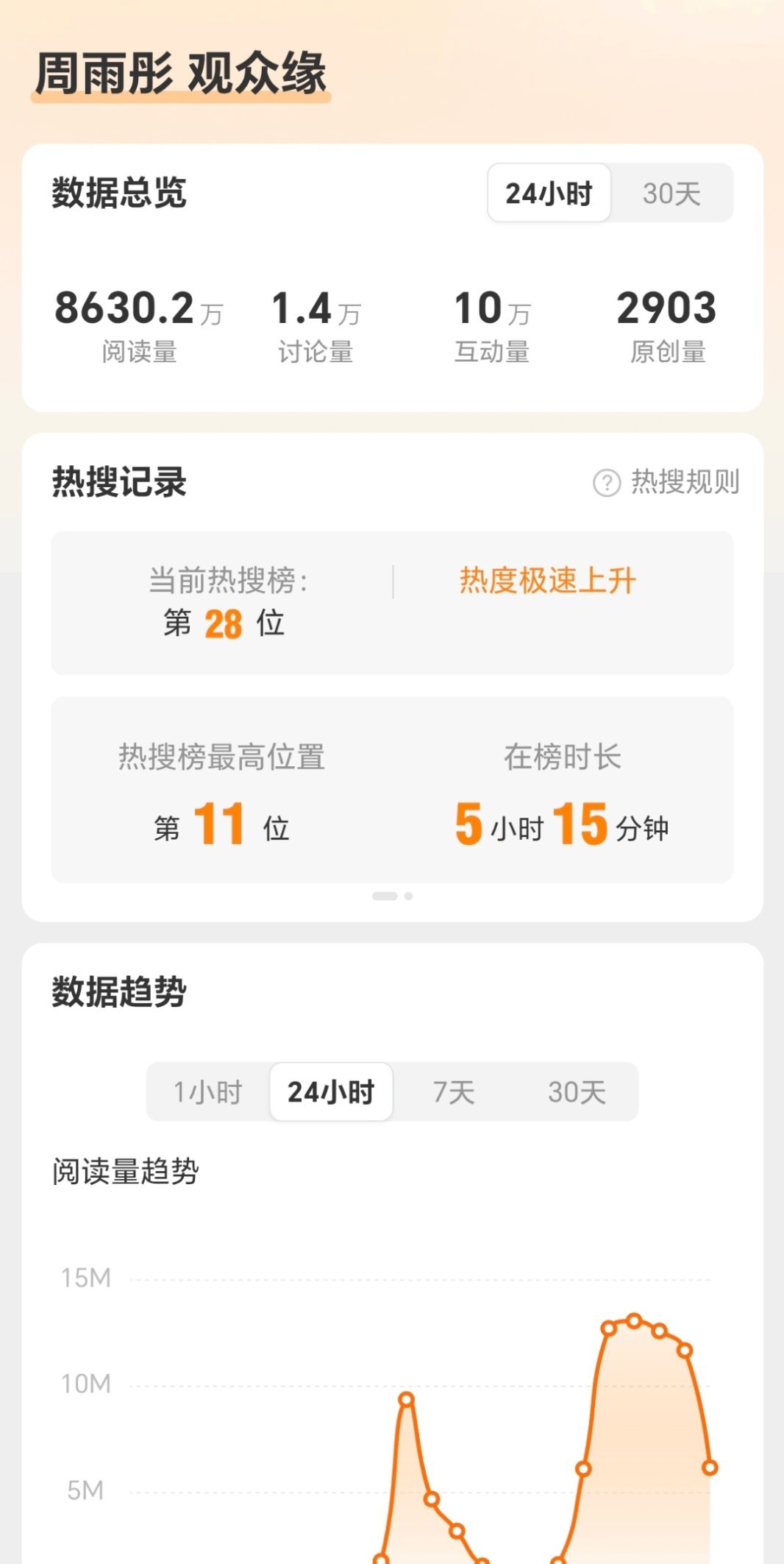 太平年一个历史大剧男人戏甩锅戏份不多的女主是厚颜无耻不过周姐按资源按成绩来说确实