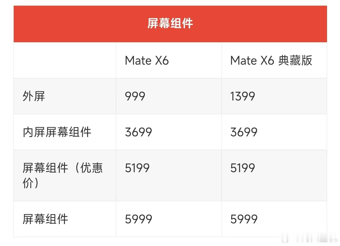 大折叠屏的价格多久才能打下来啊，华为Mate X6的屏幕维修价格公布，内屏369