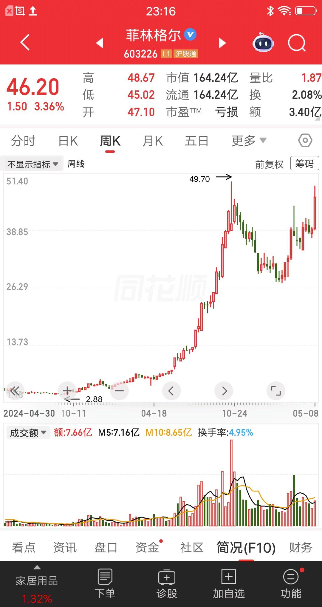 一位广东的股民，两年不到的时间，爆赚近13倍的收益率，超越99.99%的散户。他