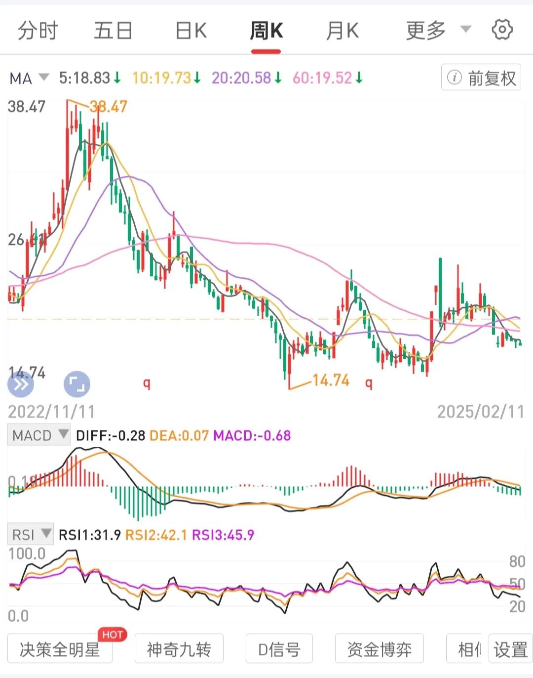 极简标的，聚焦专注专一，做专做熟。至少持有5年。

既买入一个不会退市的标的，不