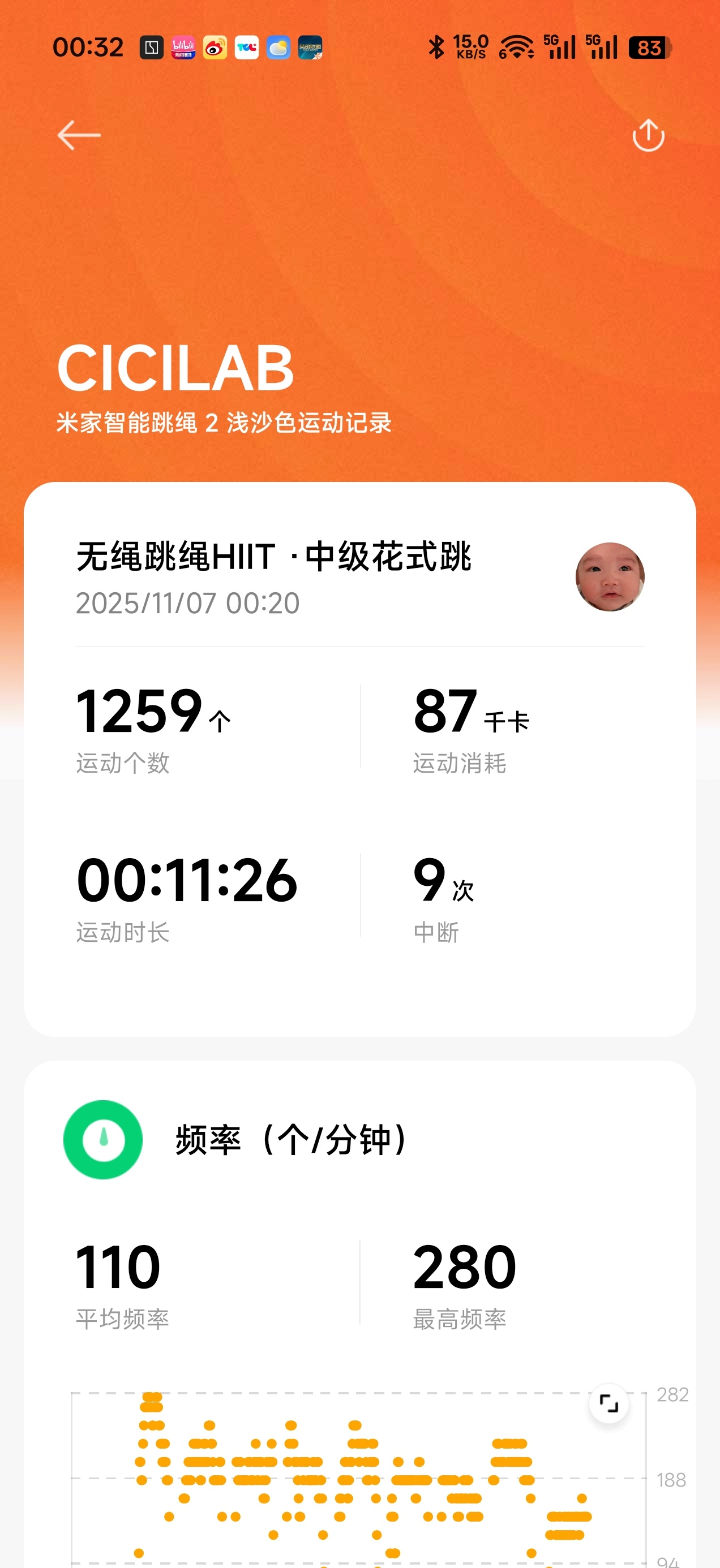 跳绳第十二天，感觉跳这个课程不累了[老师好]又要上难度 ​​​