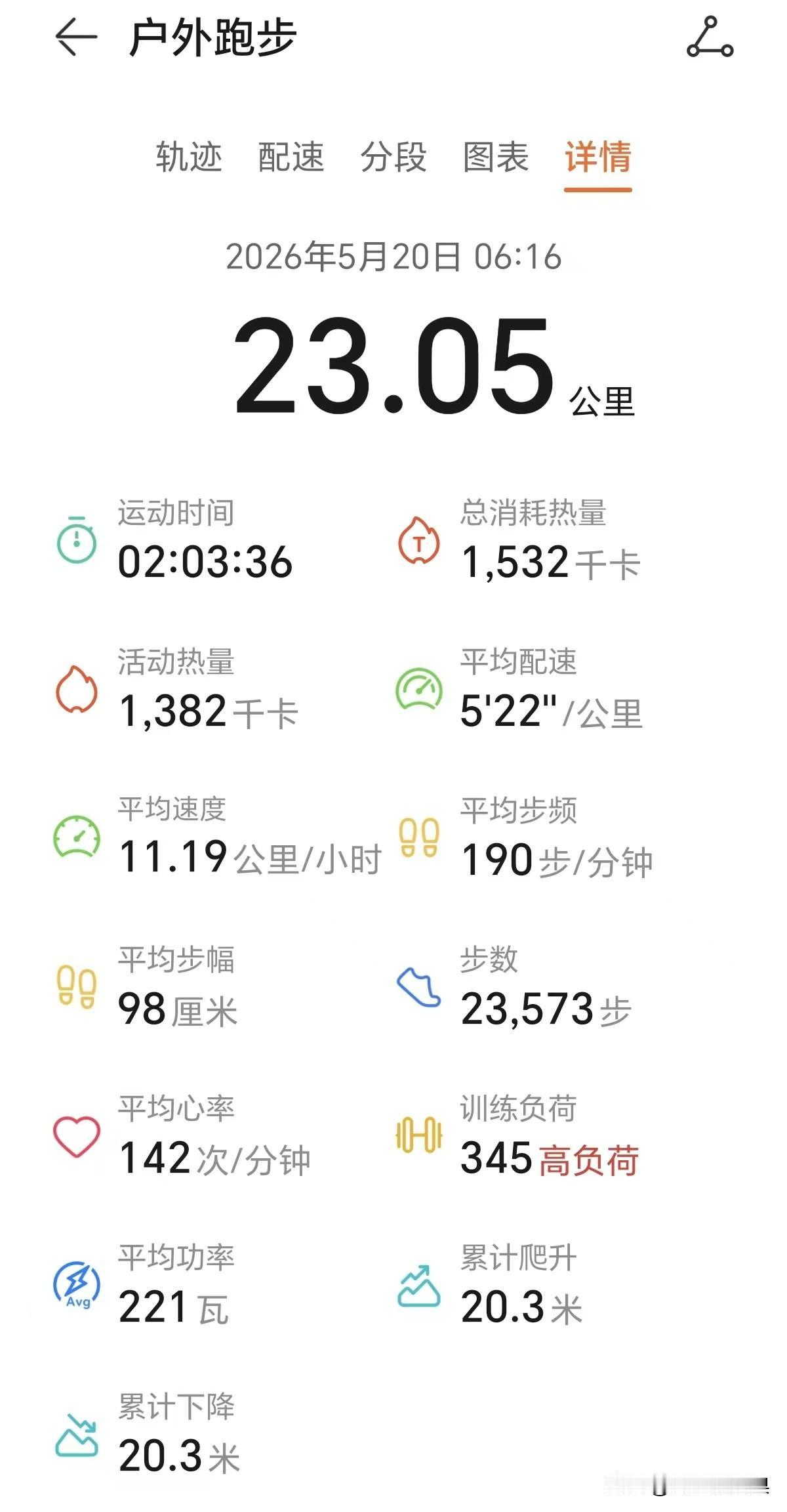半程马拉松一般人需要多久?连续第64个半马，状态稳步恢复，感觉非常轻松，这个已经