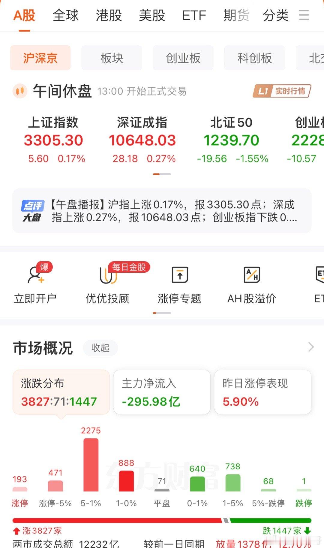周一A股继续维持上周震荡模式，指数表现为窄幅震荡港股同步弱势整理，但个股炒作继续