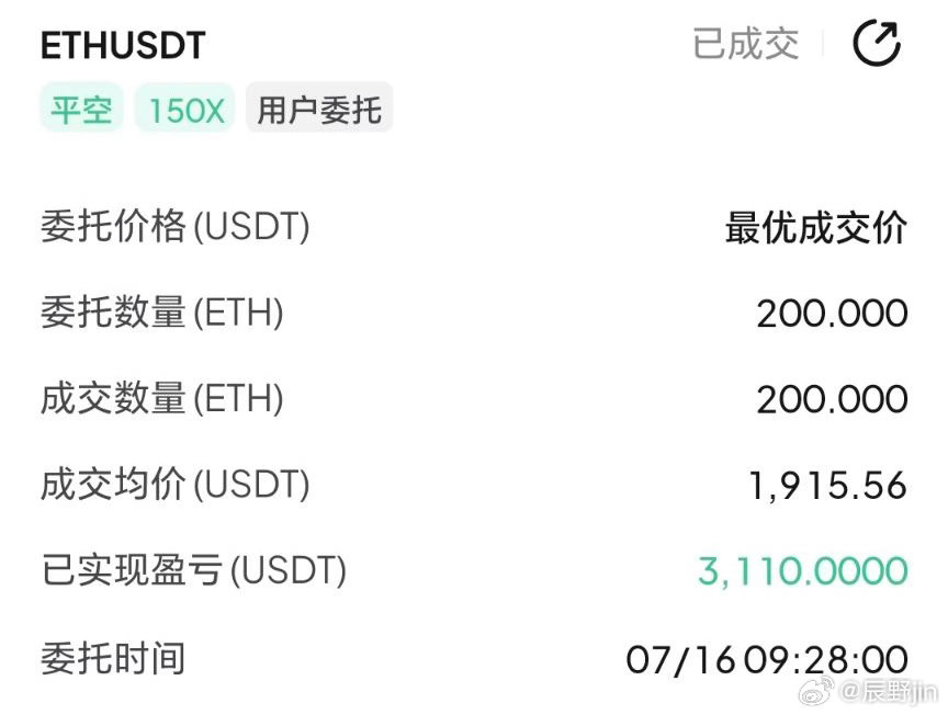辰野做箪三原则顺势低哆高箜有消息那就等时机，没有就遵循原则才能保持最好的战绩比特