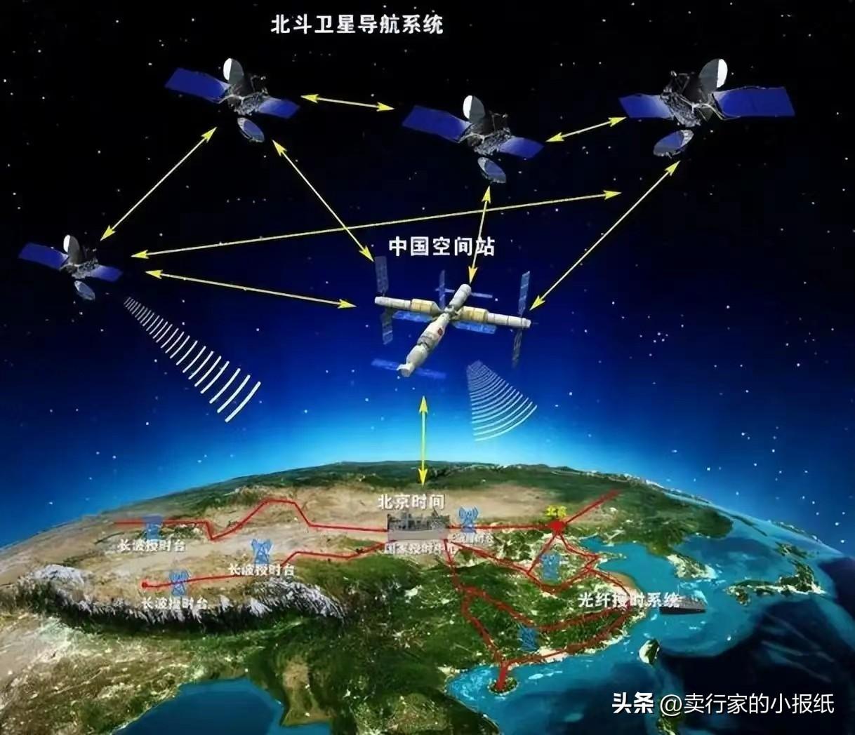 中国承诺不开第一枪，那如果中美开战，美国直接摧毁北斗卫星，中国该如何反败为胜？这