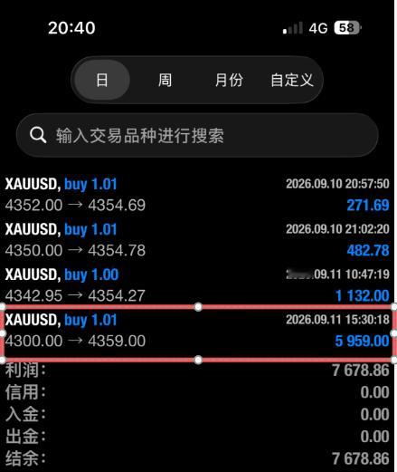 昨晚多单连续打损两单白天就打回来晚间数据群里挂单预测点位更是精准拿捏！！！若价格