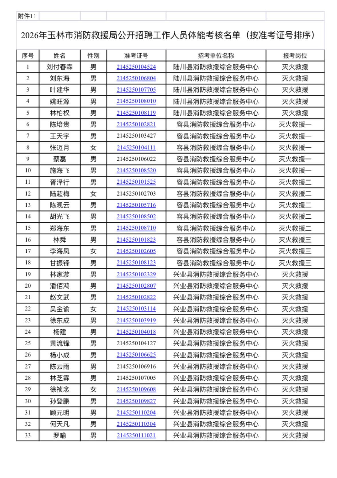 🔥【广西玉林】消防救援局体能考核+面试资格审查公告！

玉林市2026年事业单