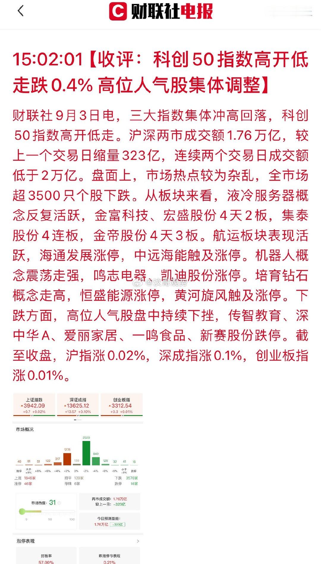 今天A股成交额已经跌破1.8万亿，市场人气在快速回落。没有重大利空，但也缺少能提