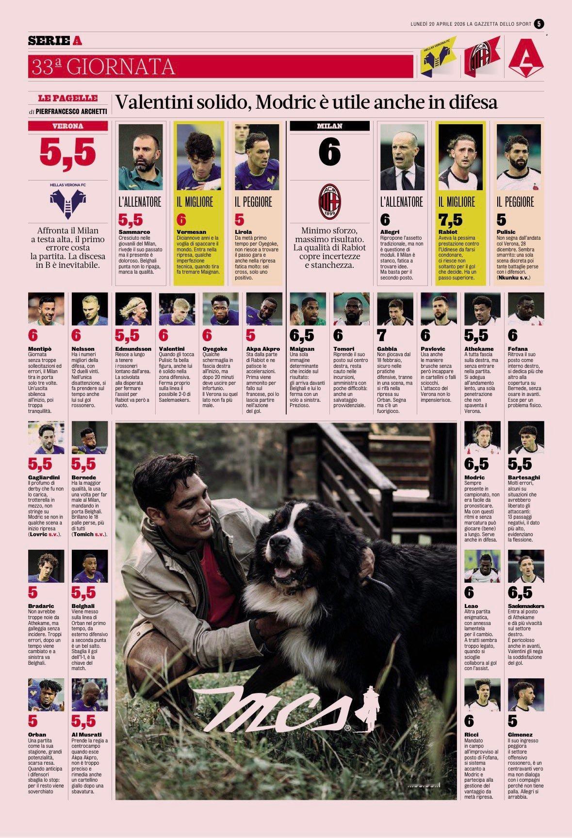 AC米兰 米体赛后评分，拉比奥就是米兰的晴雨表。美队，世界杯越来越近了，着急啊！