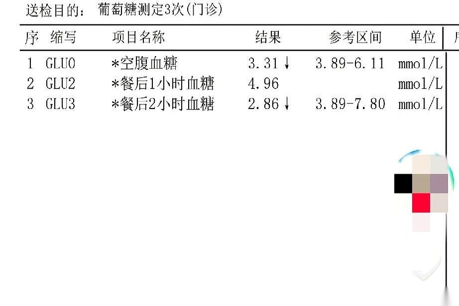 查完血糖，我人傻了。
餐后两小时，2.8。
你没看错，我也没打错，就是2.8。