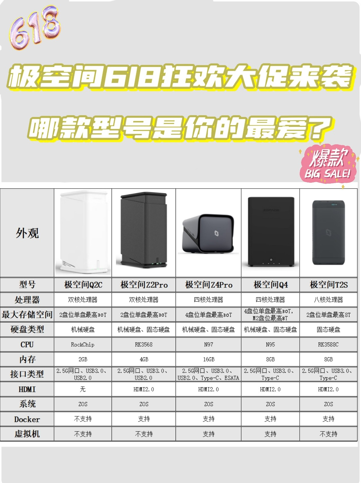 最近也是Get为啥NAS的核心是系统了，这个就跟新能源汽车的智能座舱一样，越更新