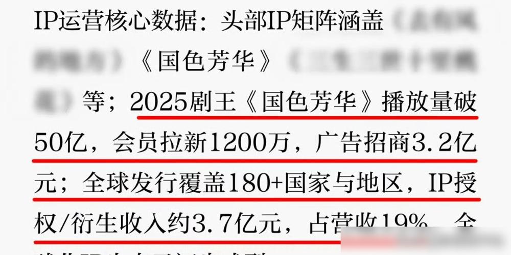 一部剧给公司挣了3.7亿，杨紫却连三大奖的边都摸不着，这事不对劲。
你看看《国