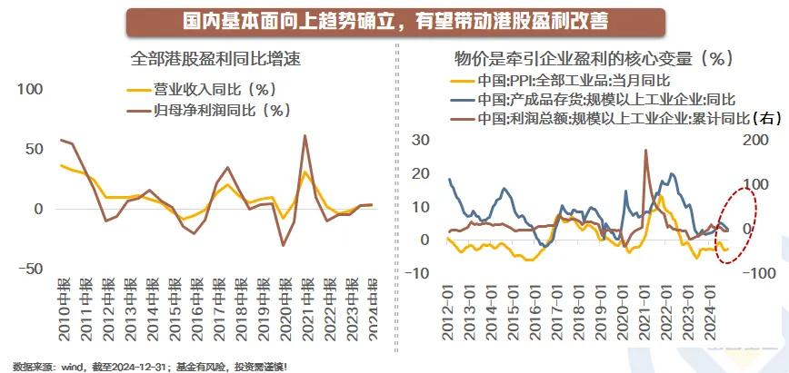 【星焦点】2025年，港股投资该如何破局？（二）

国内基本面向上趋势确立，有望