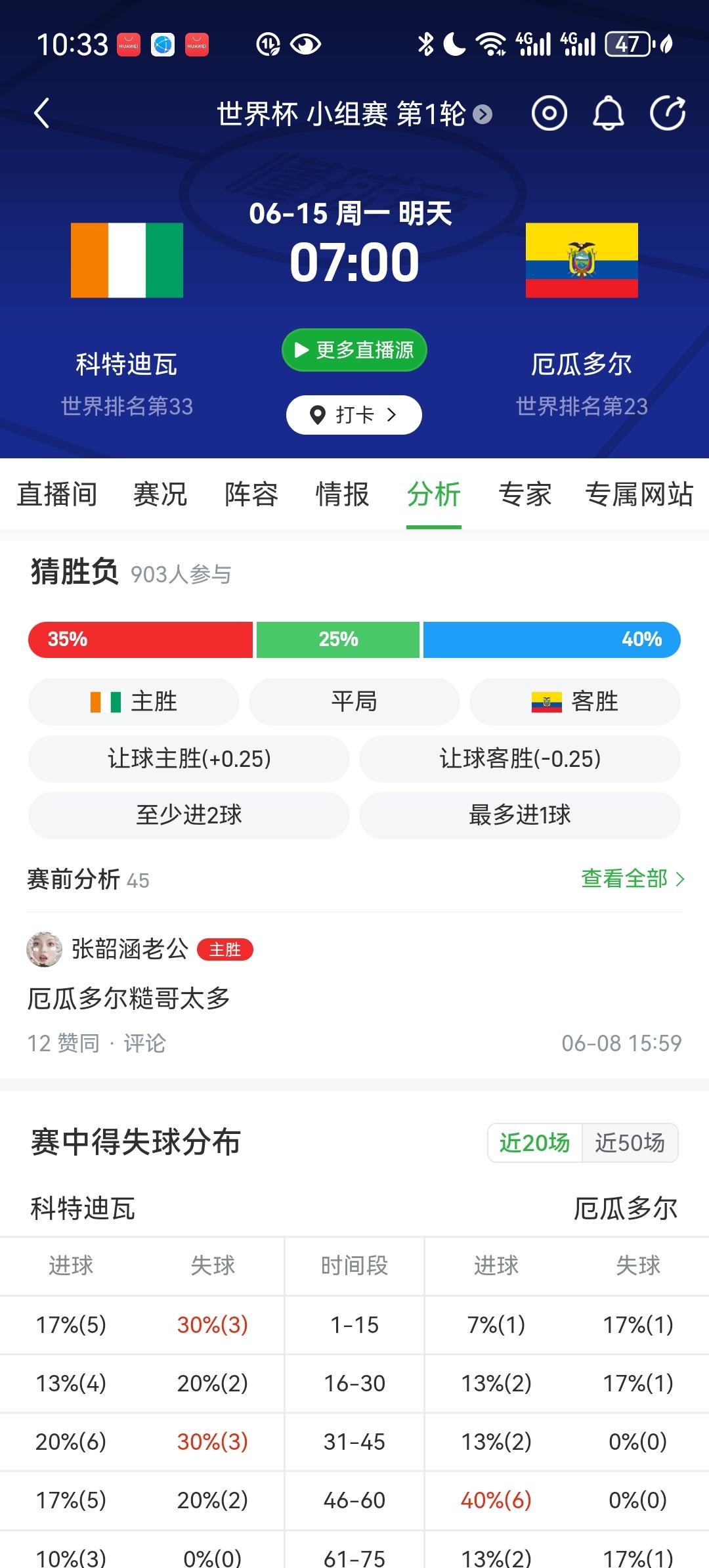预测比分：1比1或者0比0
本场为2026世界杯E组首轮，北京时间6月15日早7