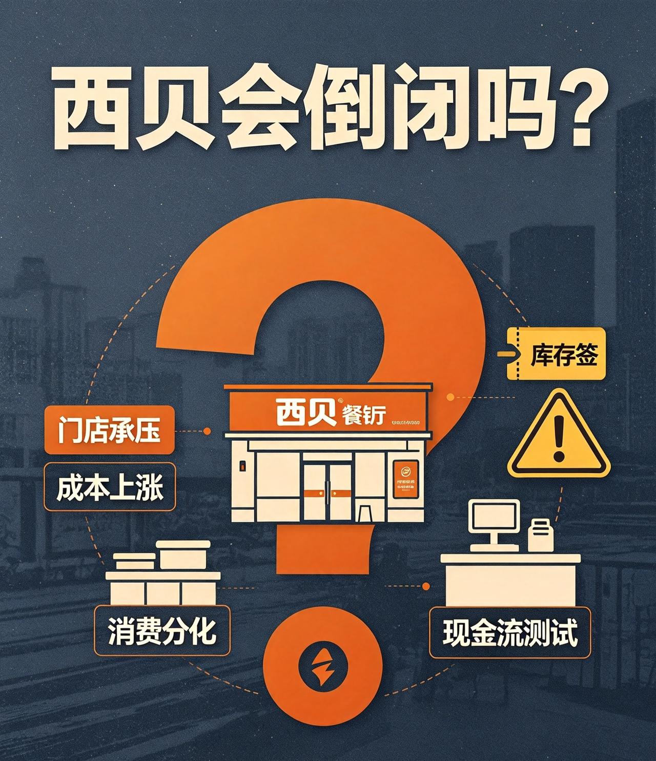 西贝就算真的倒闭，和老罗也没什么关系，打铁还靠自身硬，归根到底还是西贝自己的问题